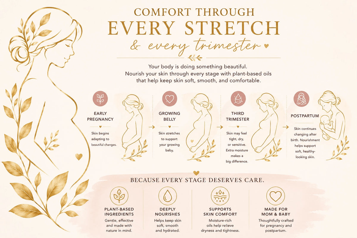 Pregnancy & Postpartum Belly Oil
